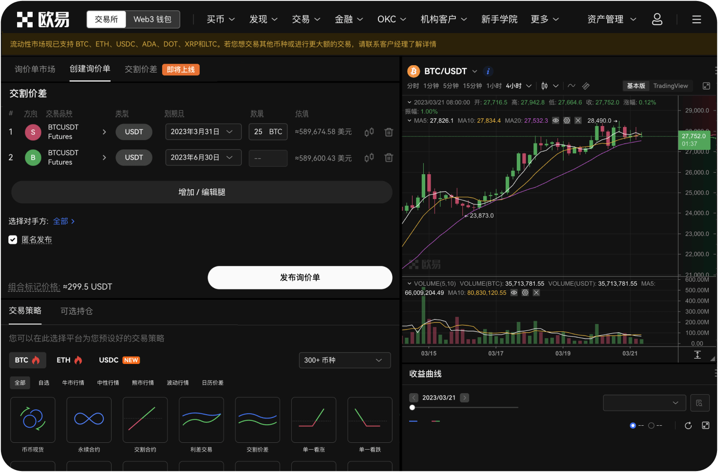 不同时间框架的K线图信号是否一致